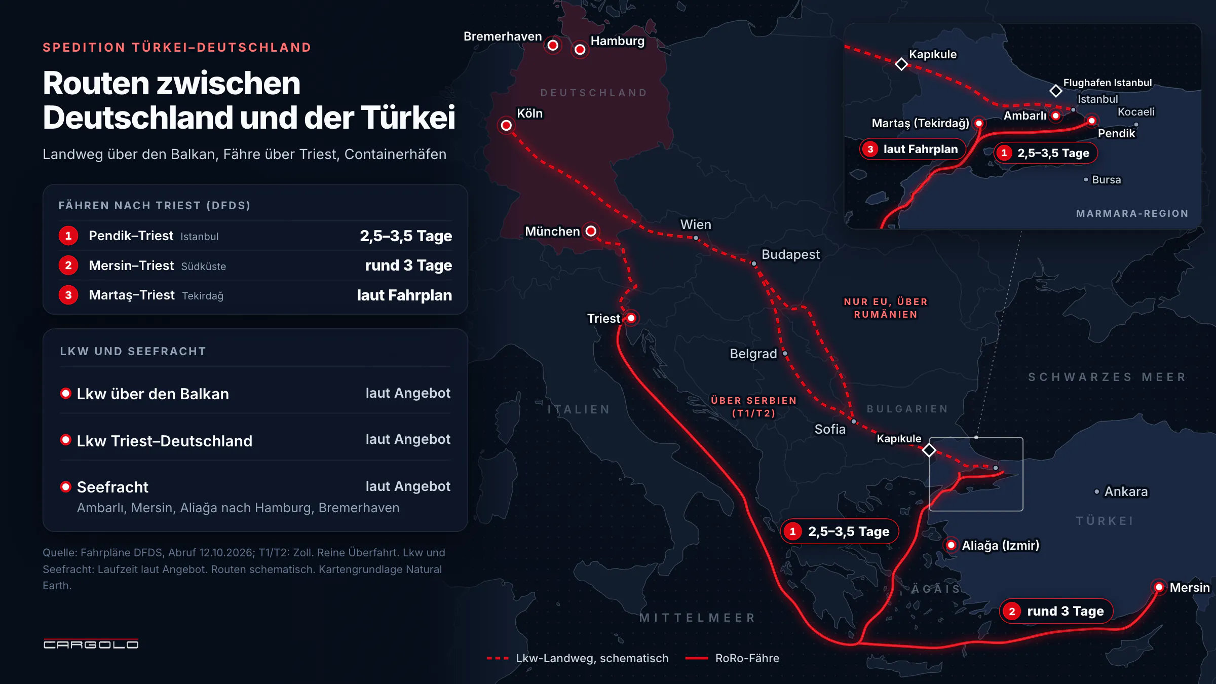 Spedition Türkei Deutschland - Routenkarte mit Lkw-Landweg über den Balkan bis Kapıkule, RoRo-Fähren von Pendik, Mersin und Martaş nach Triest und Containerhäfen der Türkei