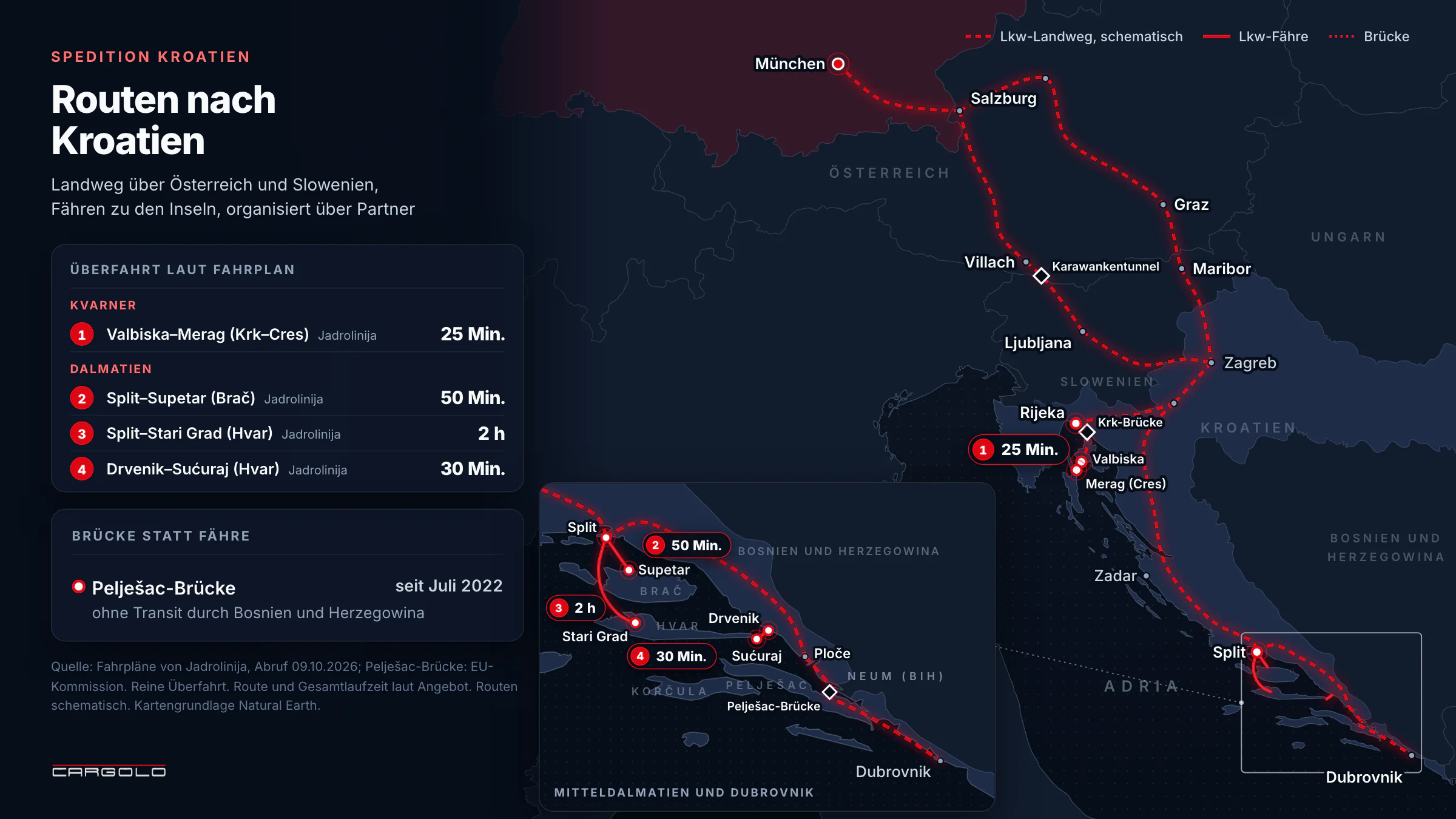 Spedition Kroatien - Lkw-Landweg über Österreich und Slowenien, Pelješac-Brücke und Lkw-Fähren zu den Inseln mit Überfahrtzeiten laut Fahrplan