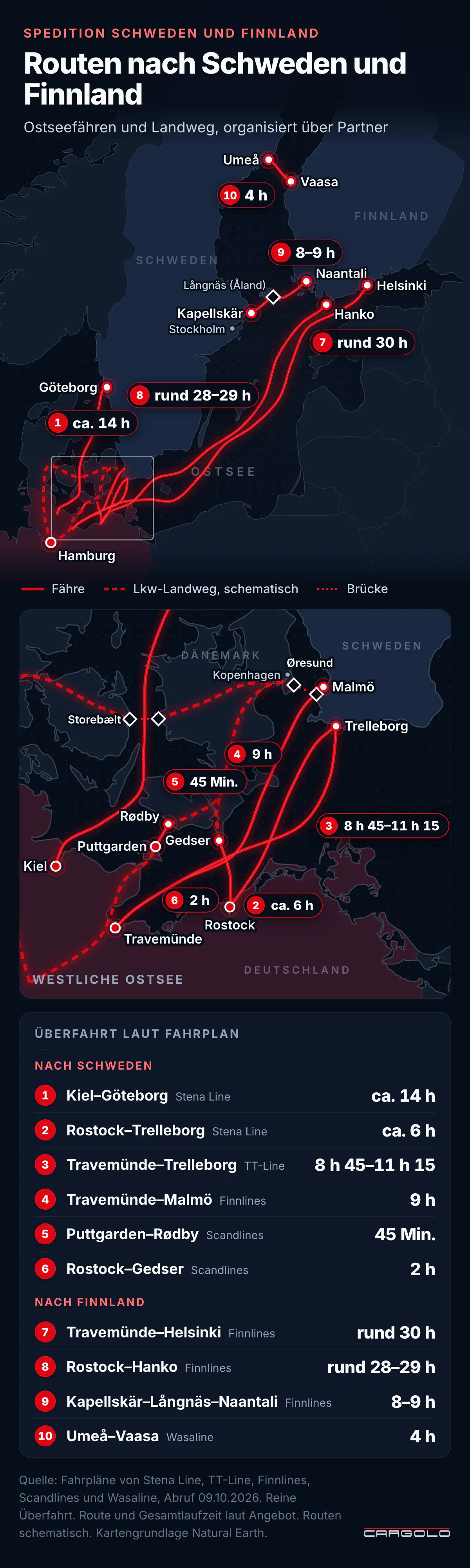 Spedition Schweden - Fährverbindungen und Landweg über Dänemark nach Schweden und Finnland mit Überfahrtzeiten laut Fahrplan