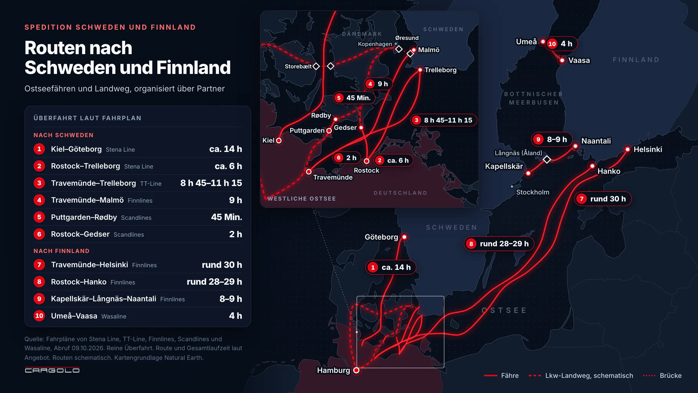 Spedition Schweden - Fährverbindungen und Landweg über Dänemark nach Schweden und Finnland mit Überfahrtzeiten laut Fahrplan