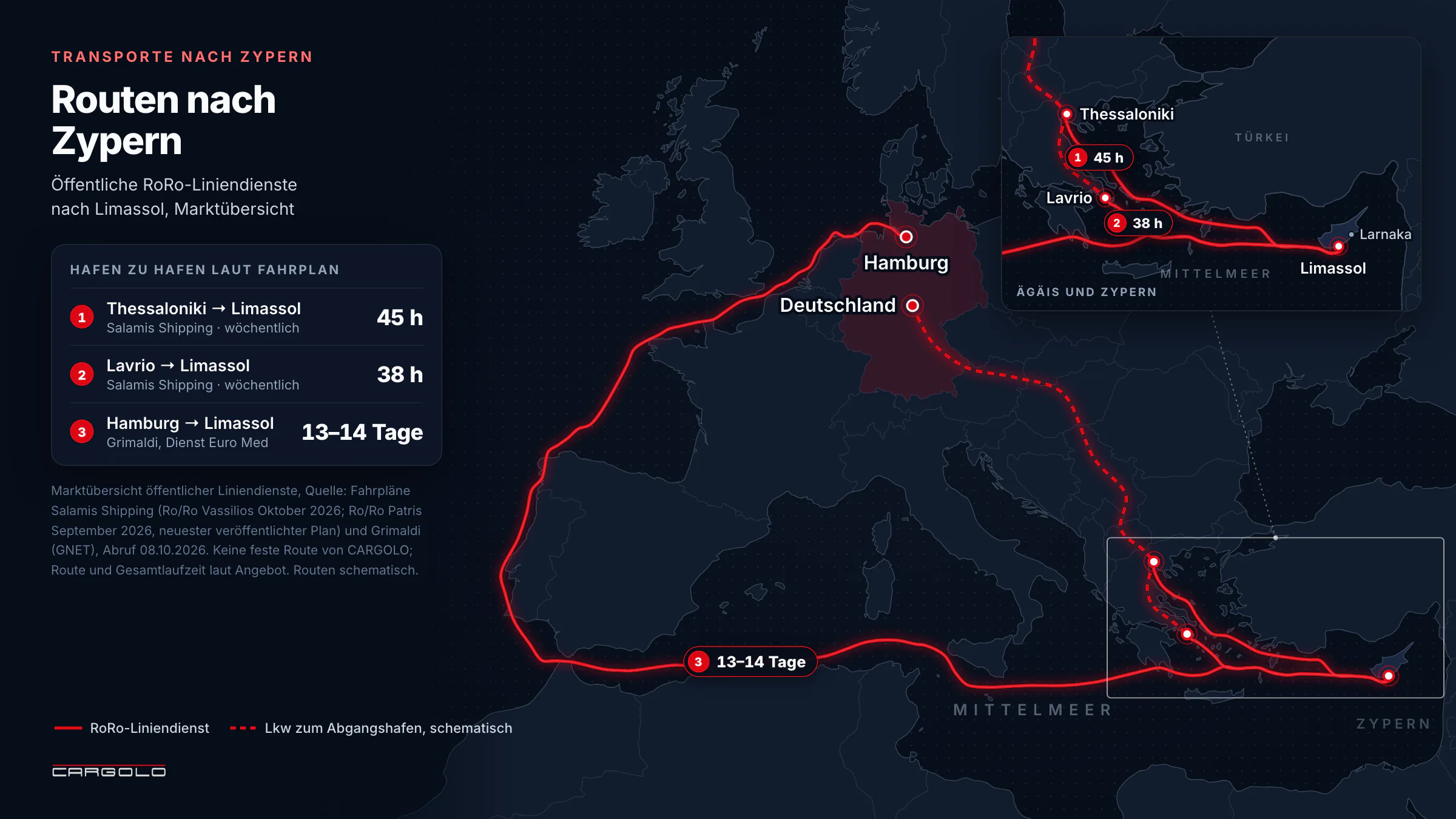 Transporte nach Zypern - Öffentliche RoRo-Liniendienste nach Limassol mit Zeiten Hafen zu Hafen laut Fahrplan, Lkw zum Abgangshafen schematisch