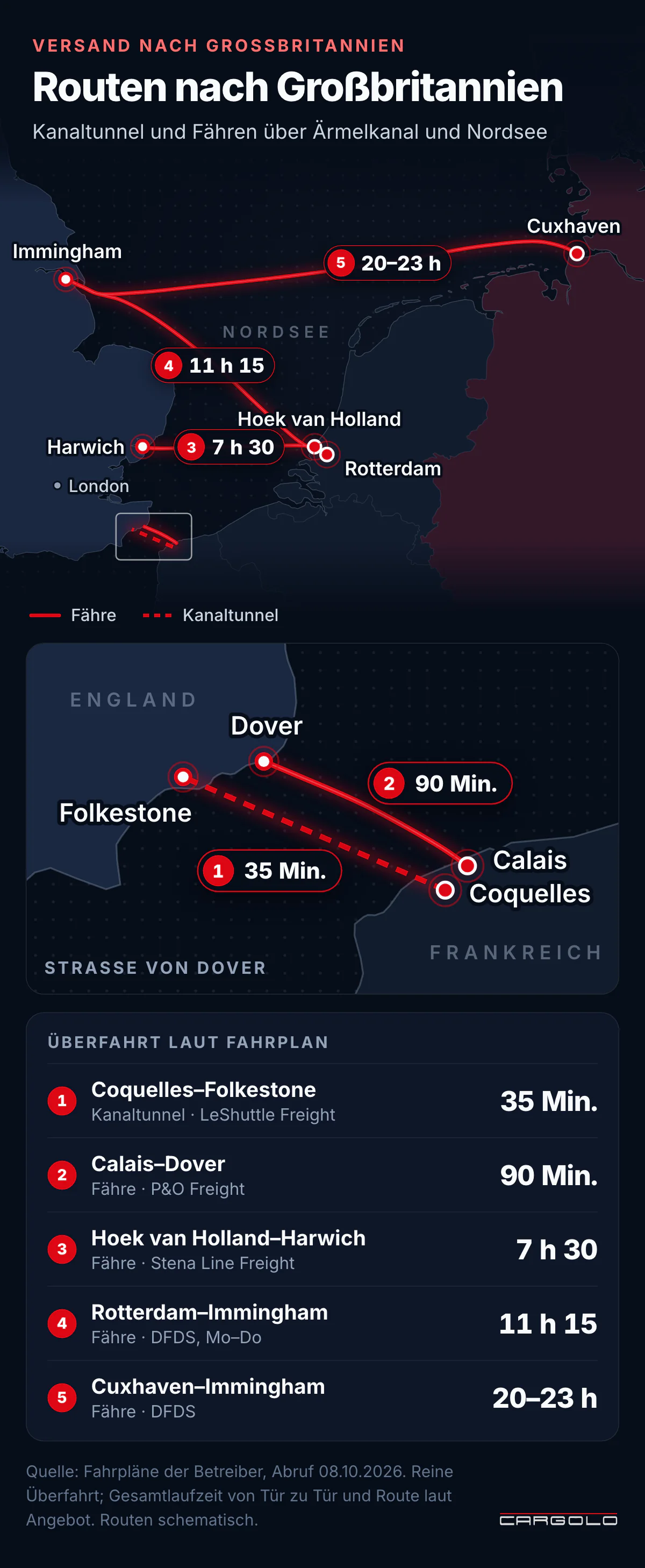 Versand nach Großbritannien - Fähr- und Tunnelverbindungen vom Kontinent nach England mit Überfahrtzeiten laut Fahrplan