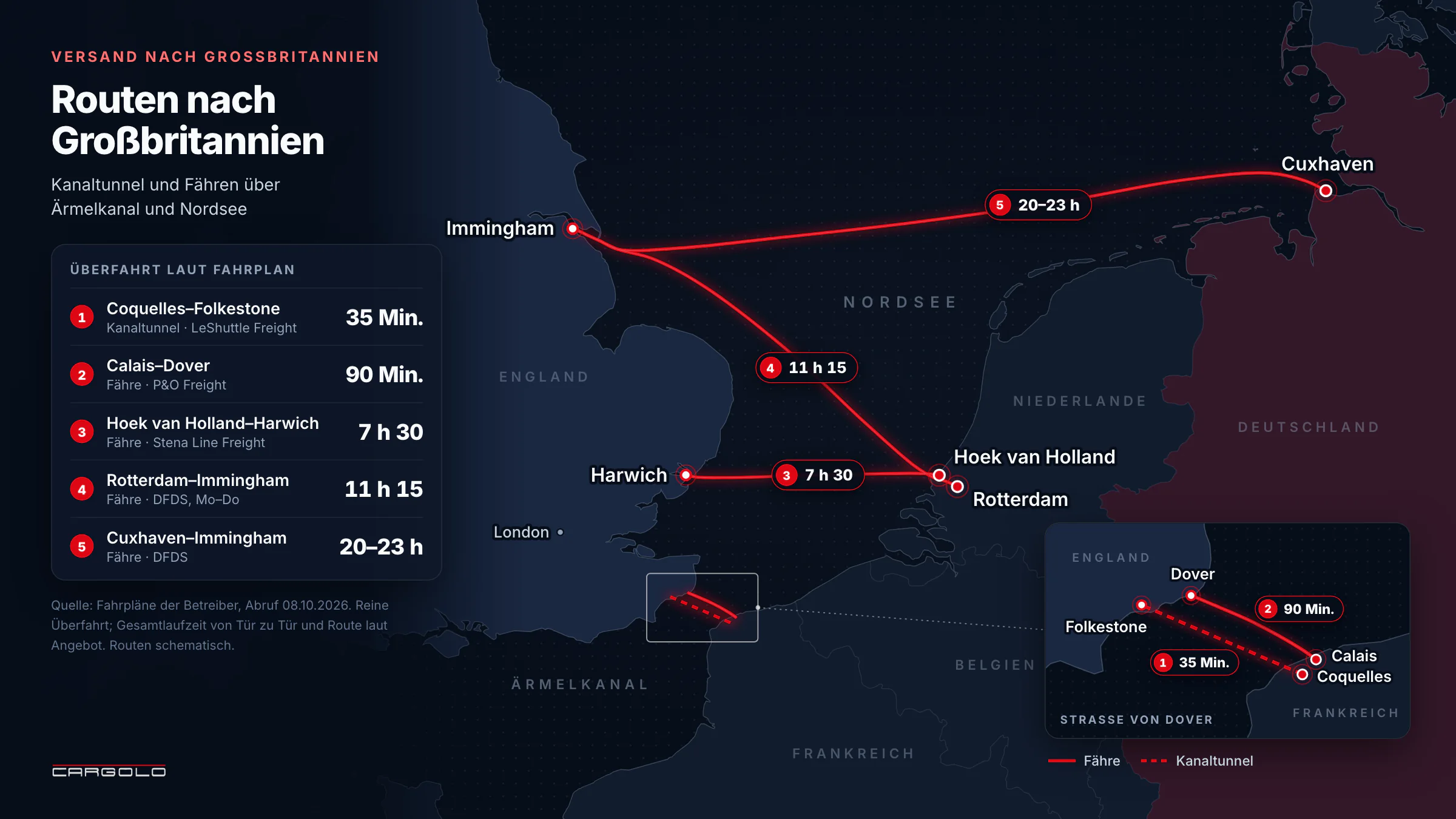 Versand nach Großbritannien - Fähr- und Tunnelverbindungen vom Kontinent nach England mit Überfahrtzeiten laut Fahrplan