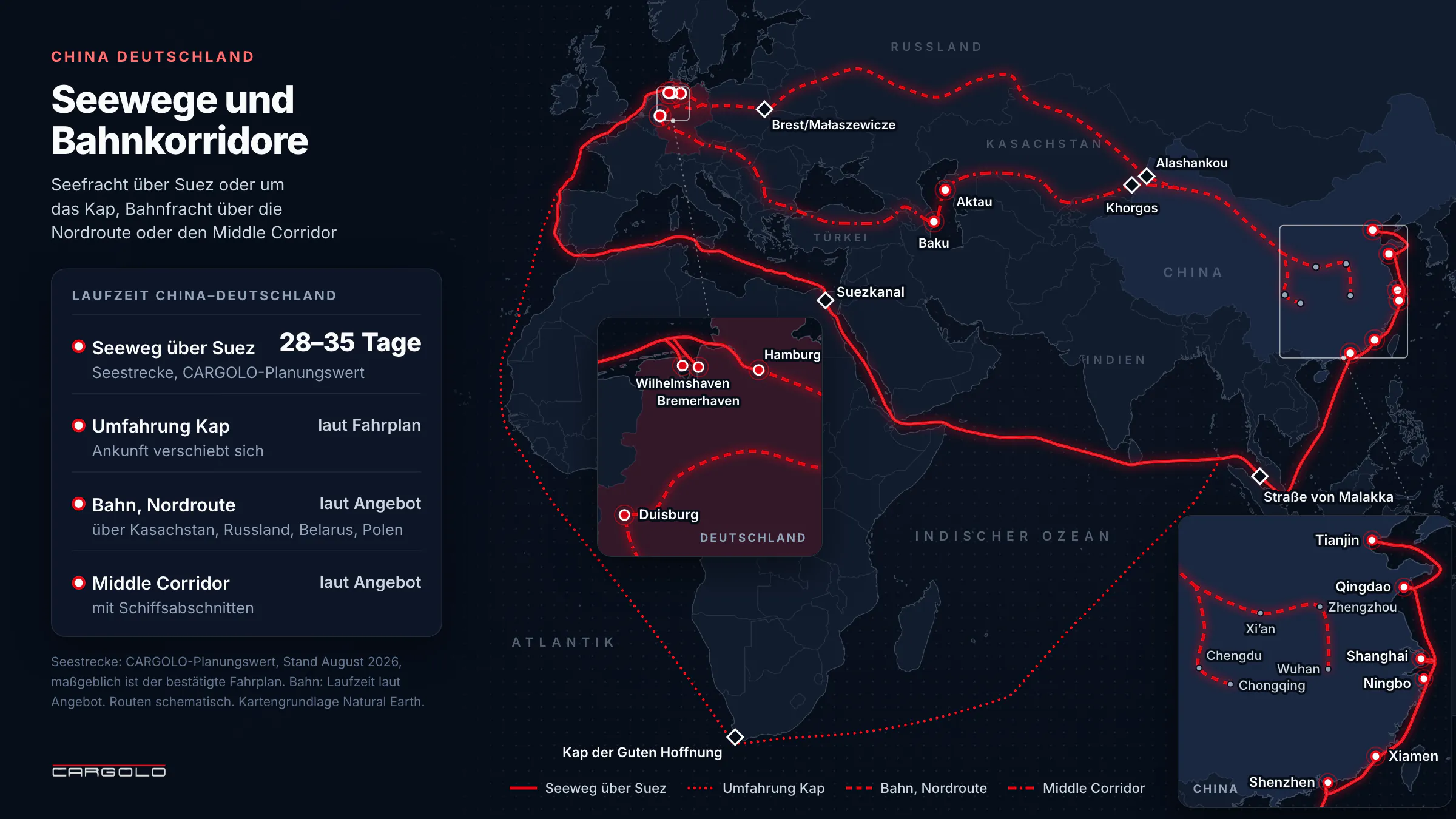 Versand von China nach Deutschland - Seewege über Suez und Kap sowie Bahnkorridore zwischen China und Deutschland
